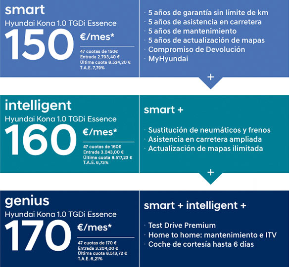 Move Genius Ejemplo