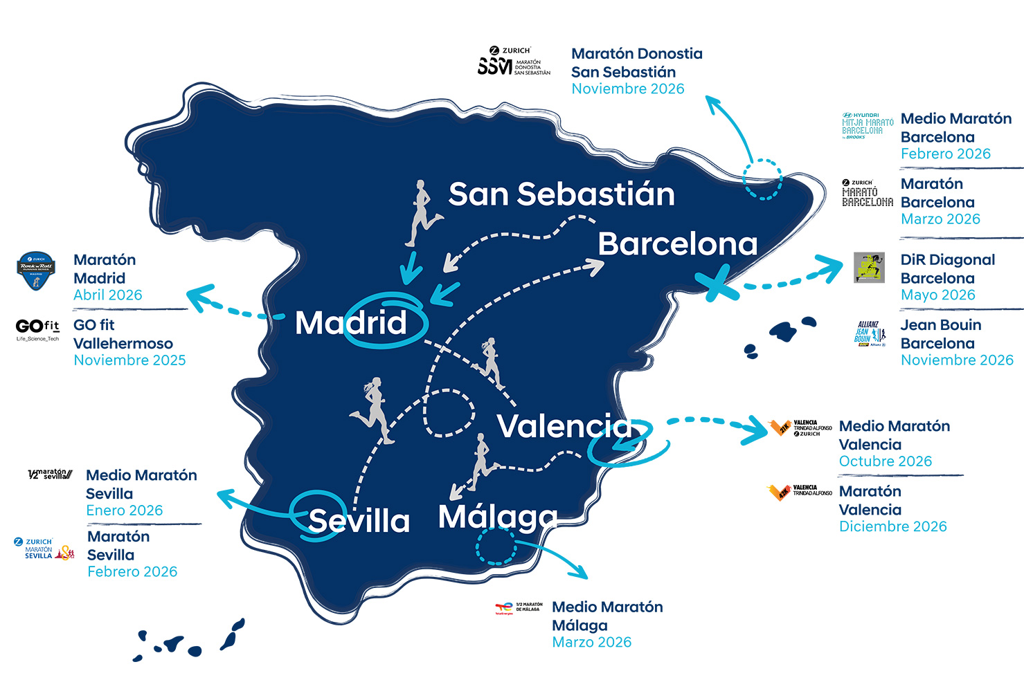 Mapa con todas las carreras