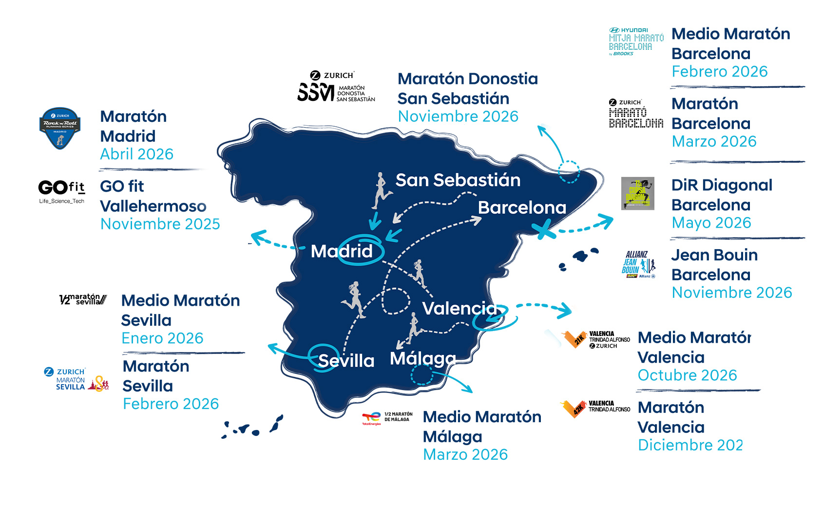 Mapa con todas las carreras