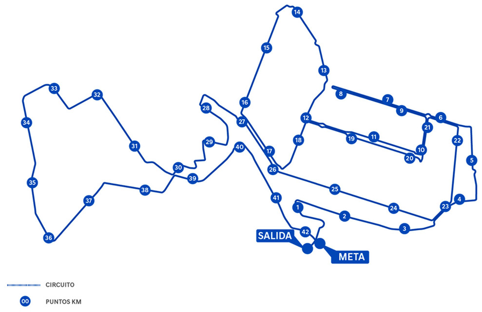 Recorrido Maratón de Valencia 2025