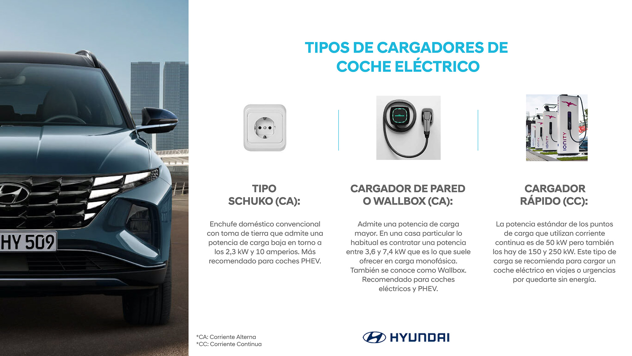 El cargador de coche eléctrico: todo lo que debes saber - DriveK