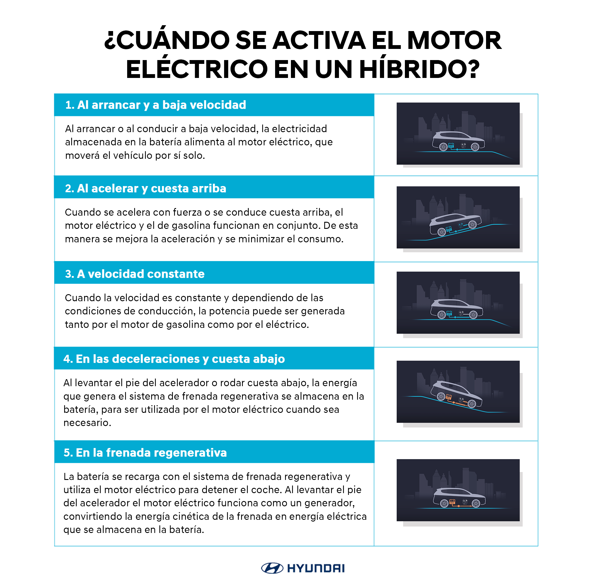 Motores gasolina vs. motores eléctricos