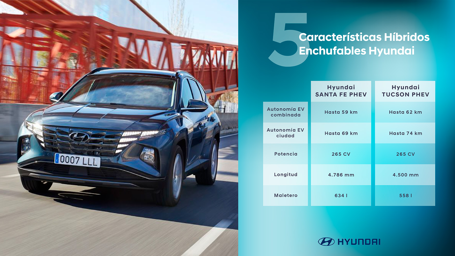 Carácterísticas del Hyundai TUCSON Híbrido Enchufable