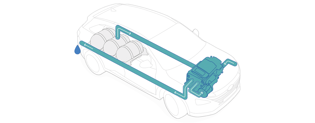 Cómo funciona el motor hidrógeno