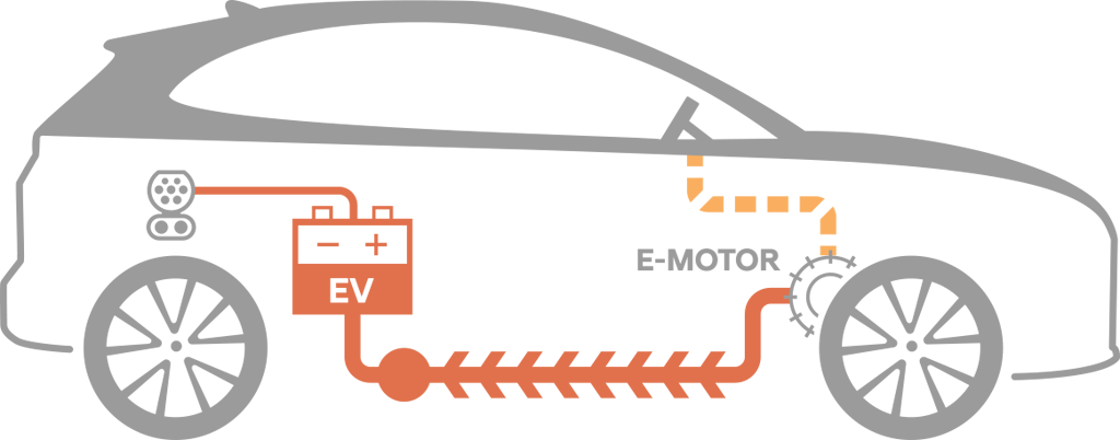 Funcionamiento motor eléctrico