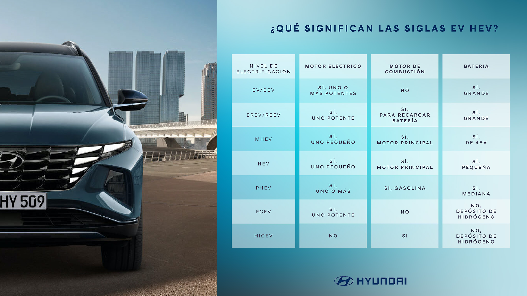 infografía Hyundai