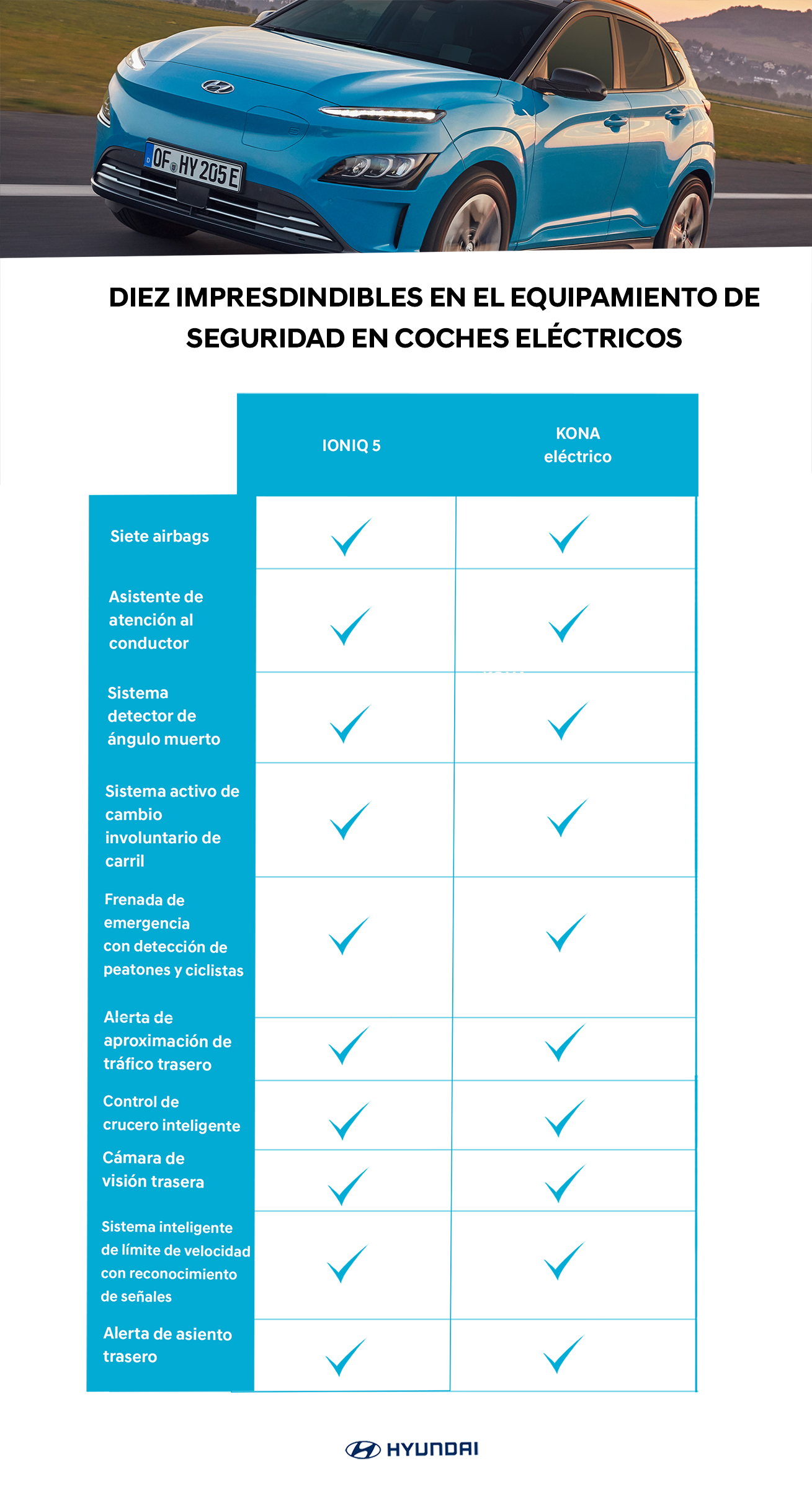 infografía Hyundai