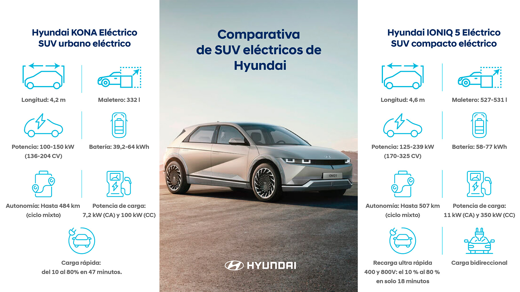 Carácterísticas del Hyundai TUCSON Híbrido Enchufable