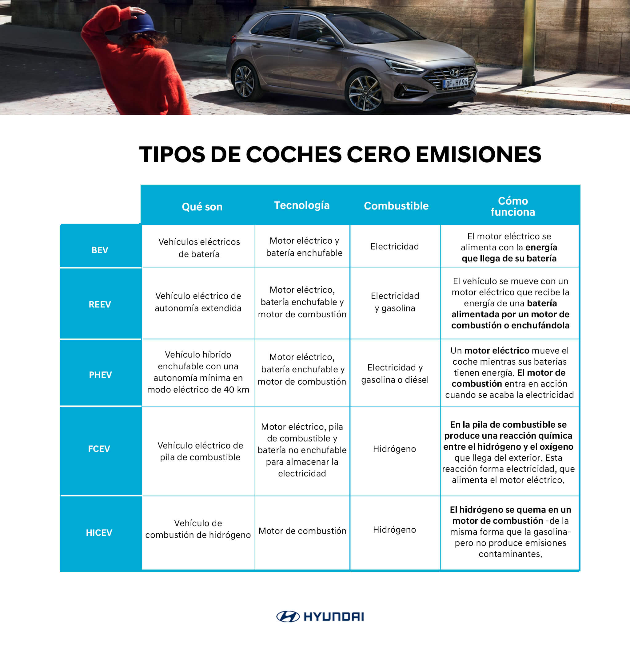 Etiqueta 0: qué coches la llevan y ventajas