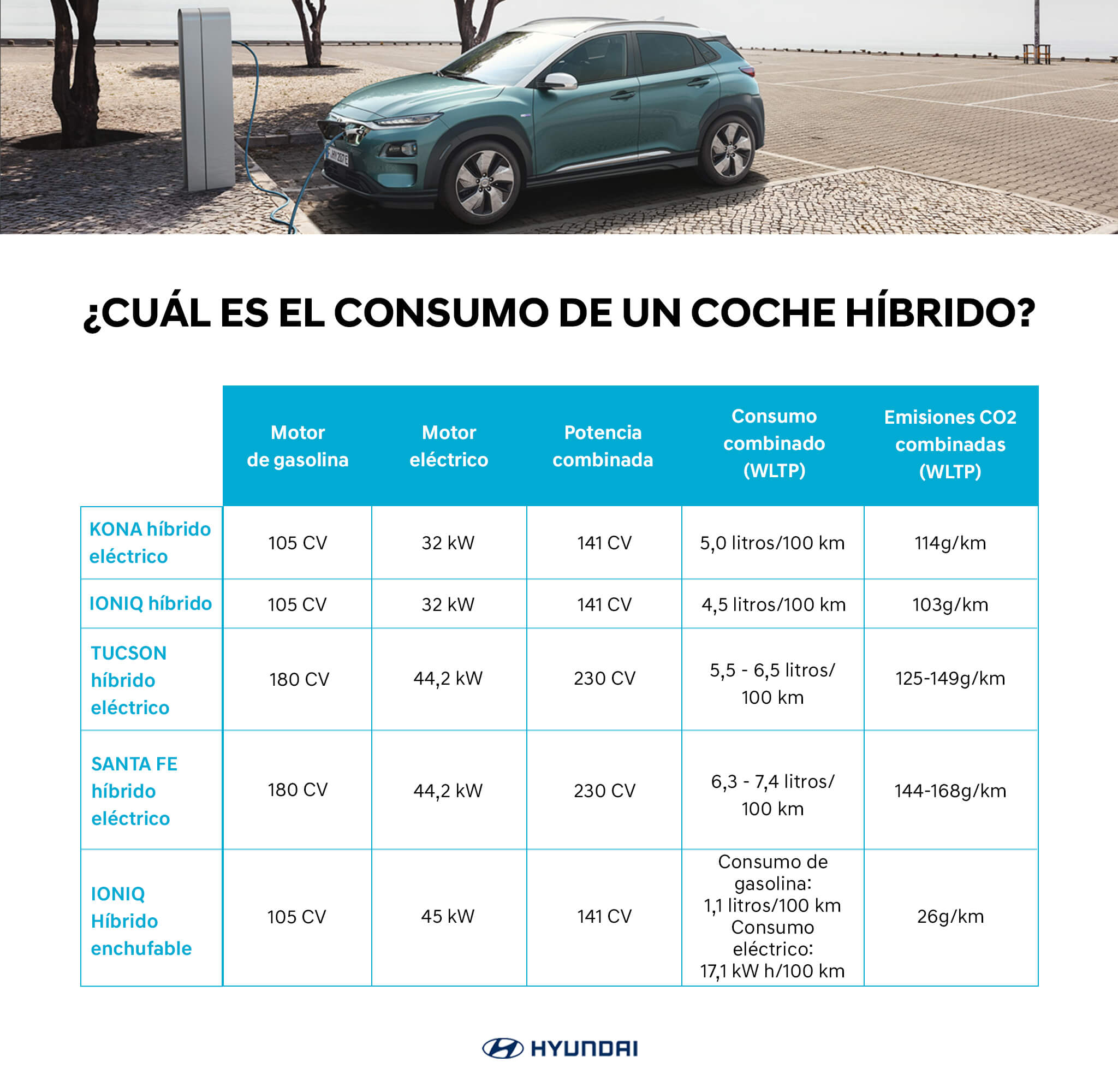 Prueba de consumo naftero vs híbrido: ¿cuánto gasta el Toyota