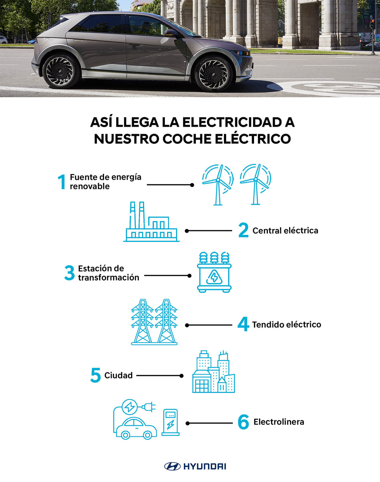 Contamina más un coche eléctrico que un gasolina? Harvard dice que sí, si  lo conduces poco