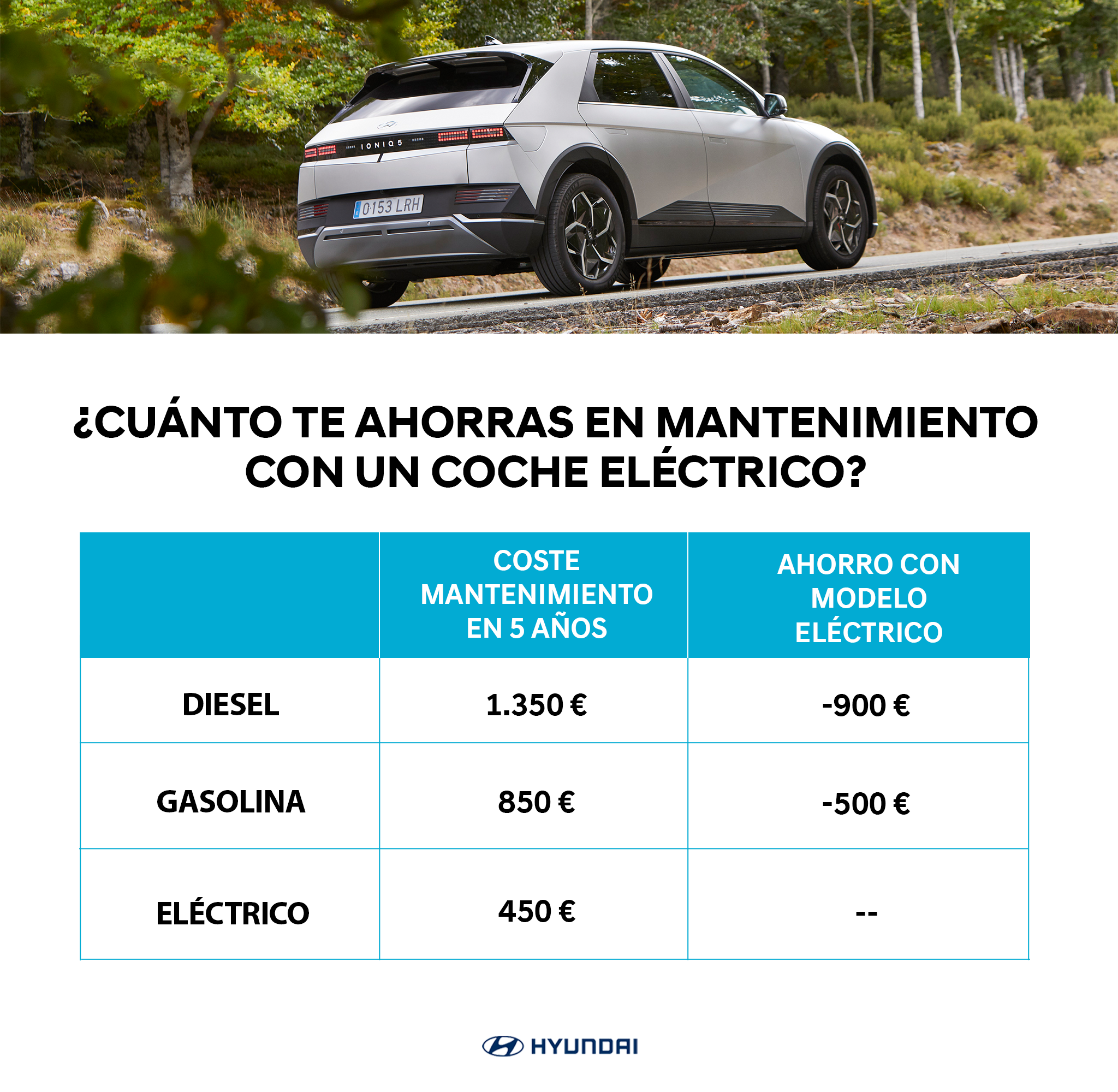 Ventajas del Coche Eléctrico, ¿Aún no las conoces? - Hyundai Canarias