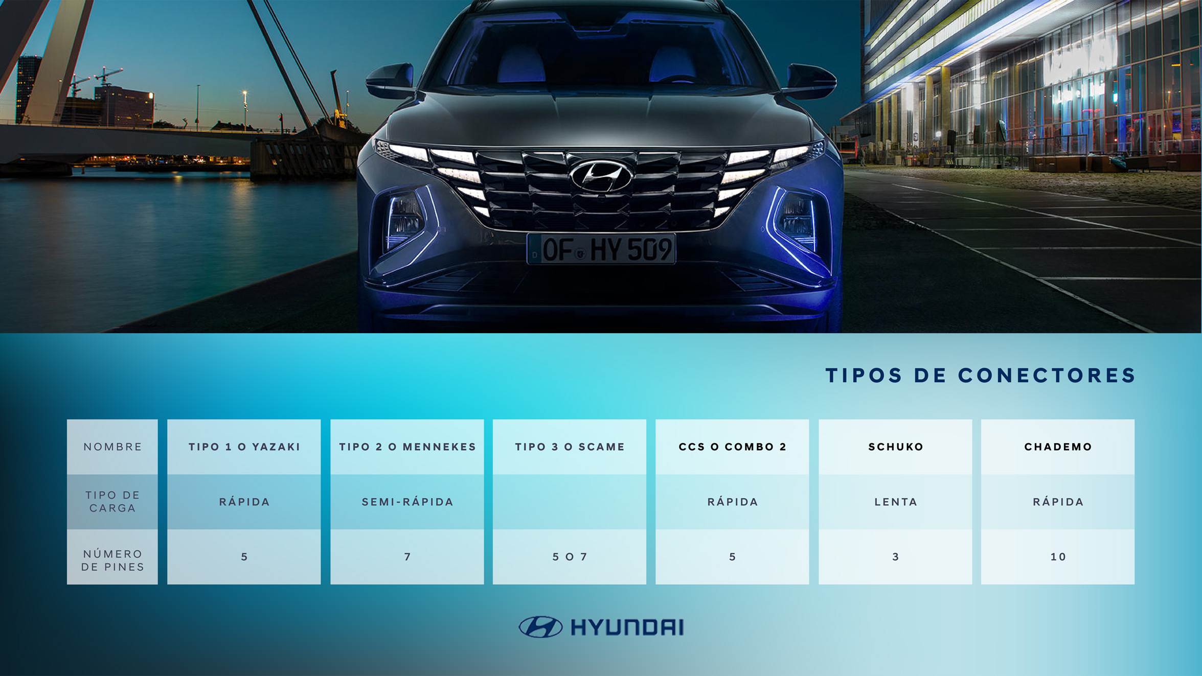 infografía Hyundai