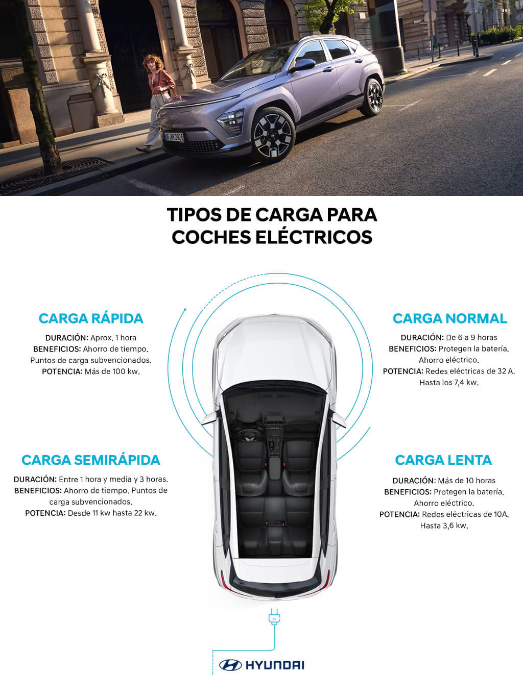 Cargadores móviles para vehículos eléctricos: ventajas