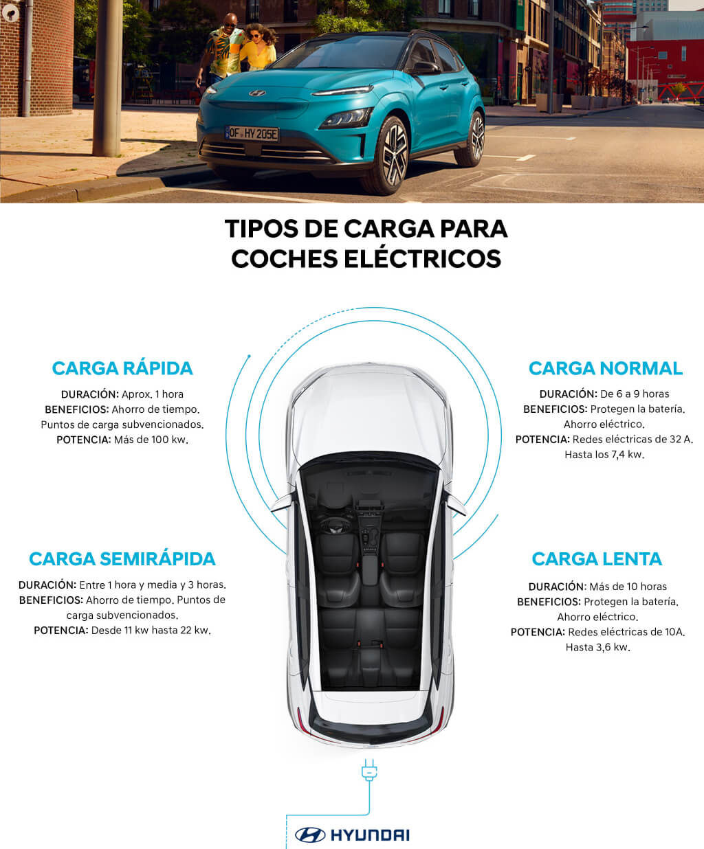 Todo Sobre La Recarga De Los Coches Eléctricos | Zona Eco